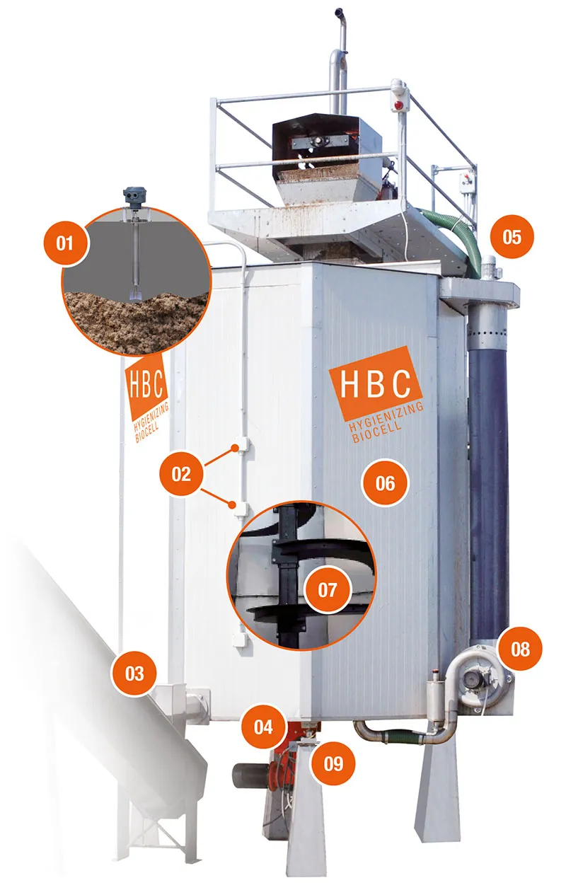 HBC 生化单元技术规格图