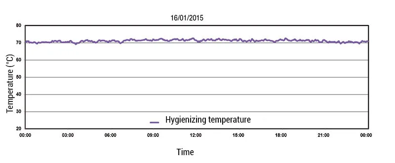 HBC 生化单元工艺流程图