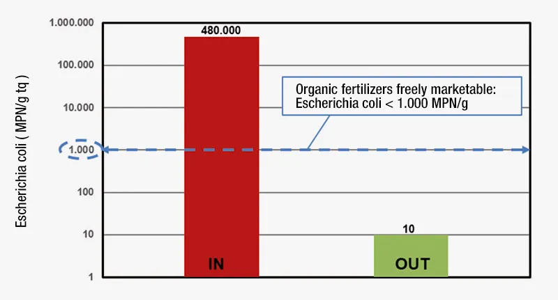 大肠杆菌检测结果表