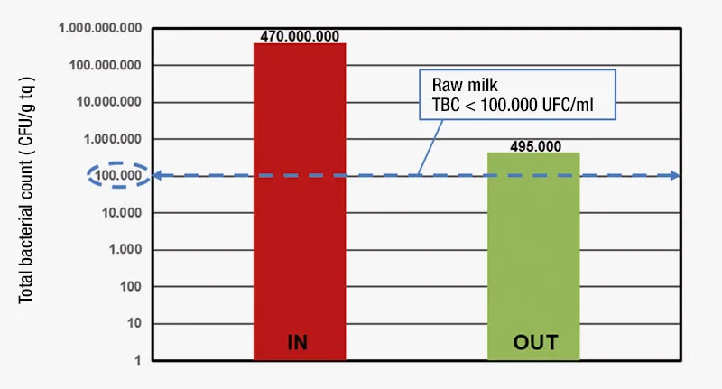 细菌总数检测结果表