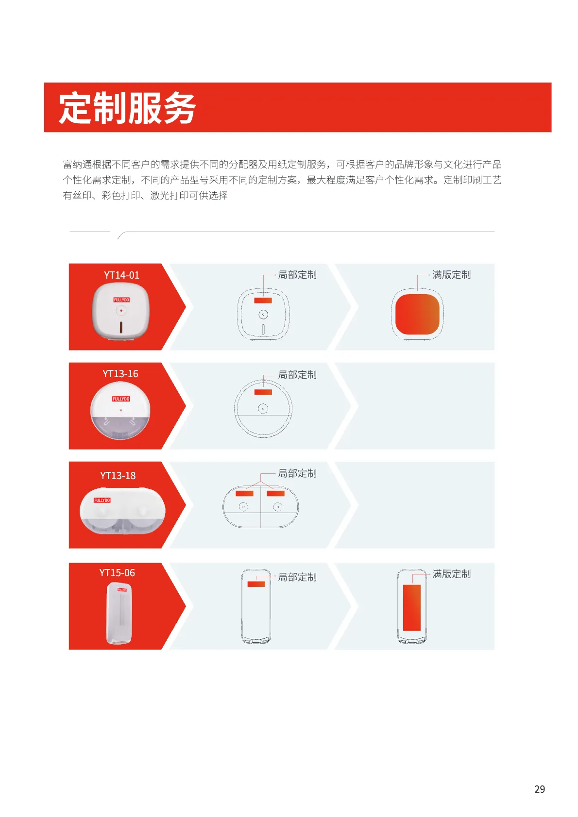 Customization service