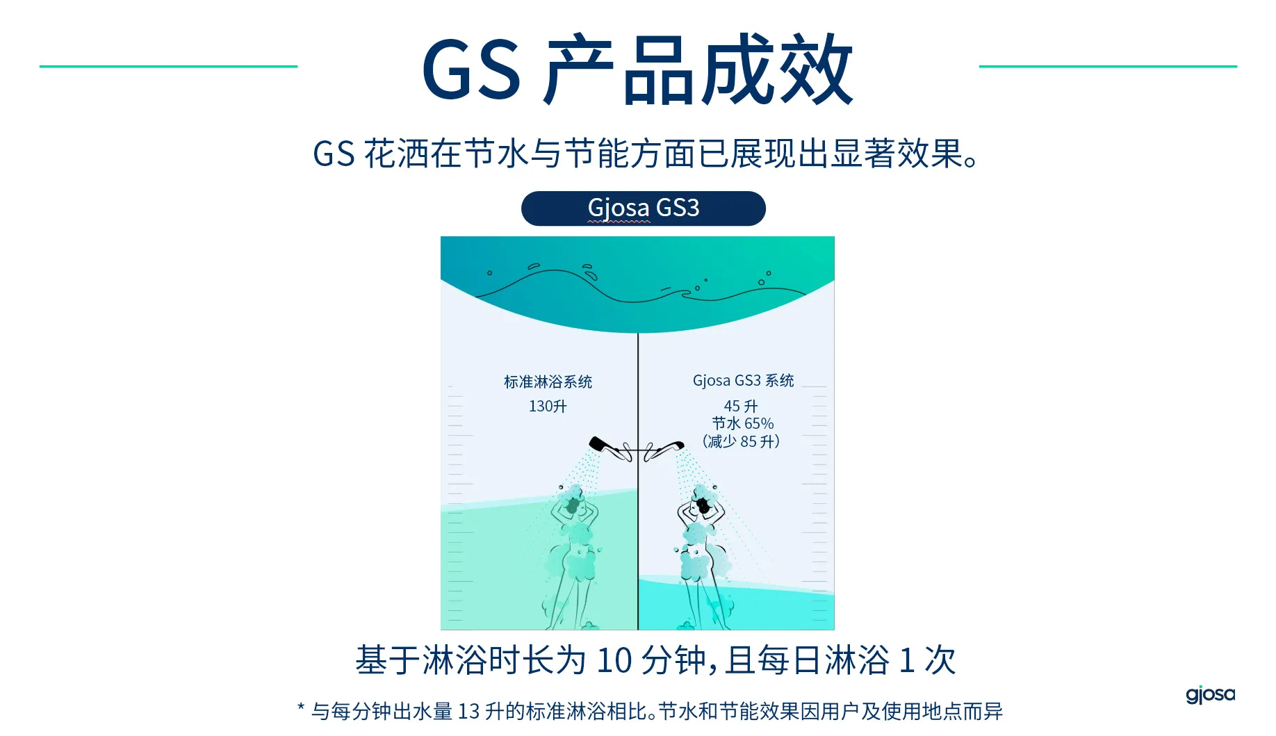 Gjosa花洒用水效率对比图表
