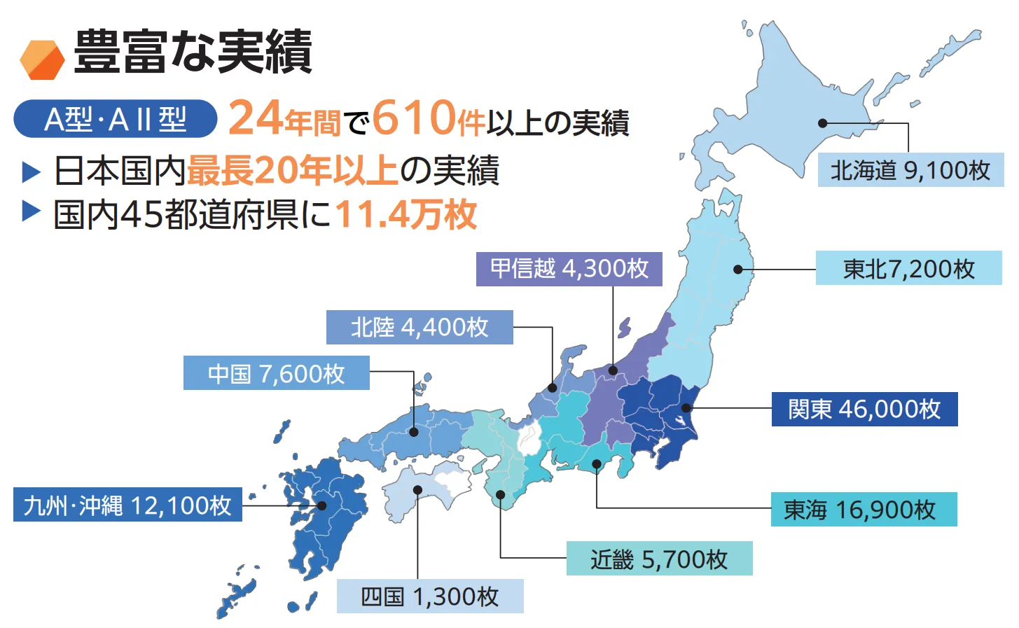 日本市场占比