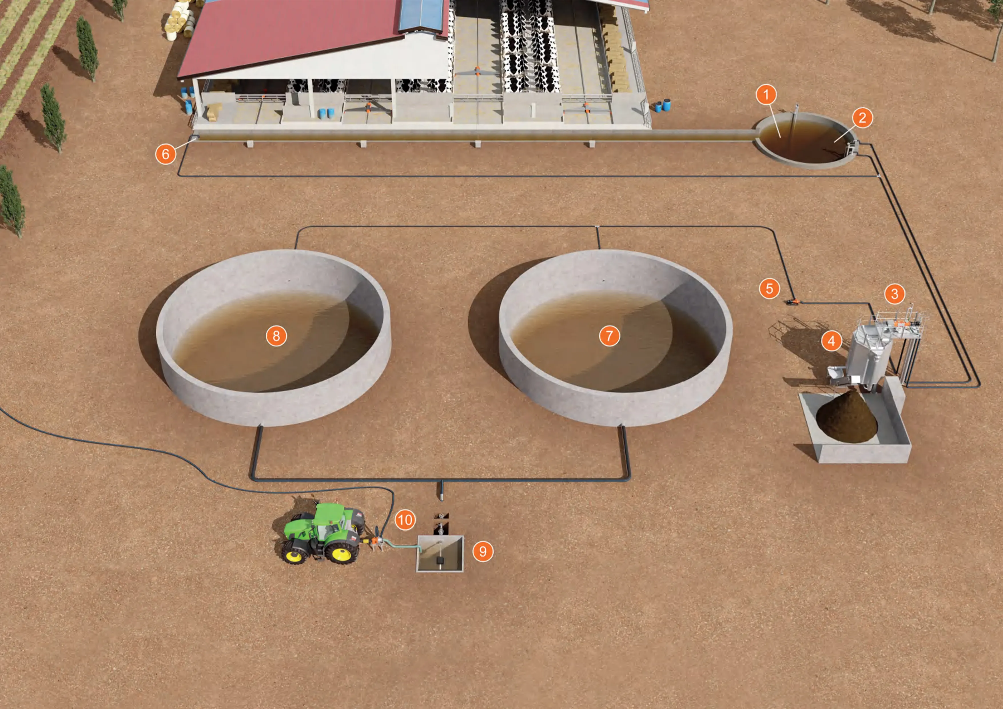 养殖场粪污处理应用场景