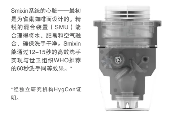 Smixin SMU