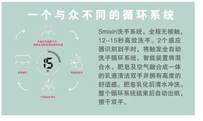 Smixin洗手流程图